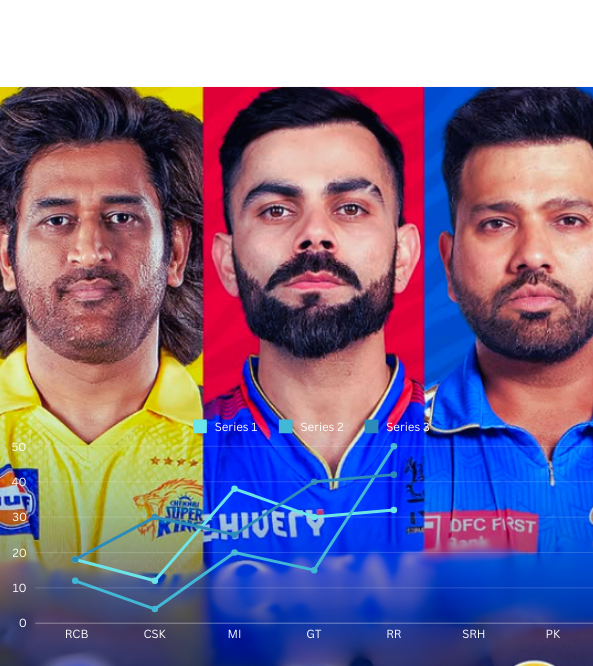 IPL RECORDरिकॉर्ड,छक्के,चौके,कैच,विकेट, जीत,ट्रॉफी, सर्वश्रेष्ठ स्कोर